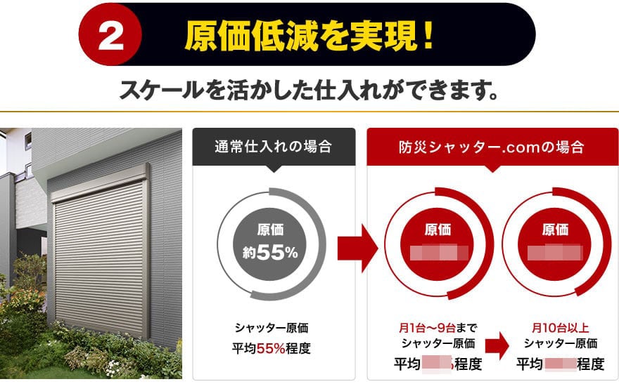 2.原価低減を実現!